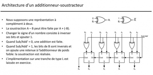 Additionneur / Soustacteur 4 bits