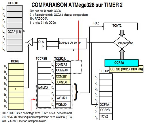 AVR Timer2 Comp.png