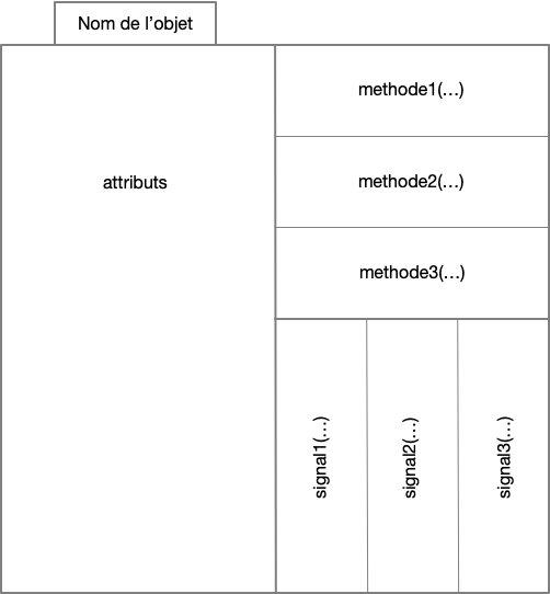 Fichier:DiagrammeObjet.png