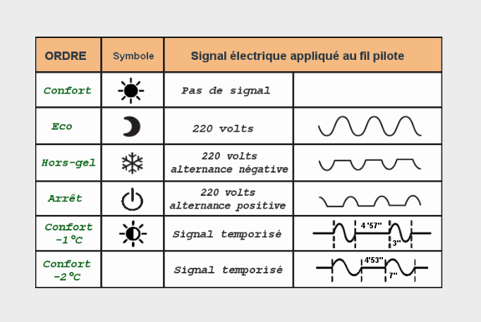 Fichier:Fil-pilote.gif