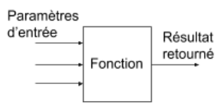 Fichier:FonctionC.png