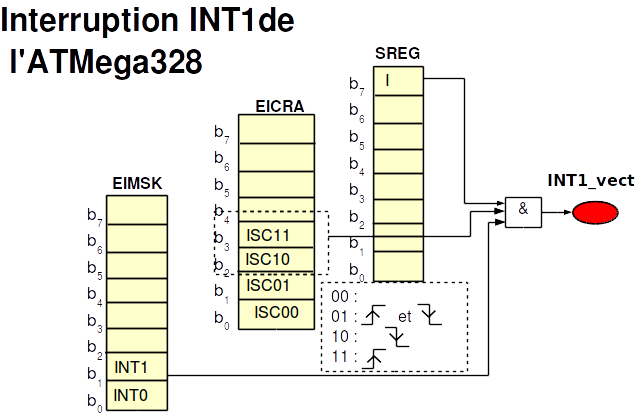 Fichier:AVR INT1 int.png