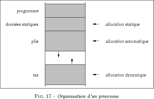 Fichier:ProcessusUnix.gif