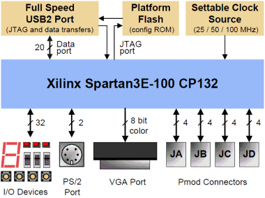 Fichier:BASYS2-block-380.gif