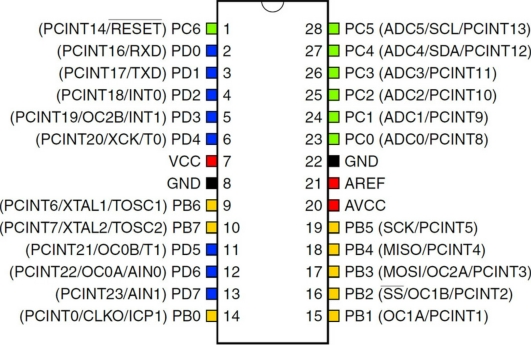 Fichier:Atmega328p.png