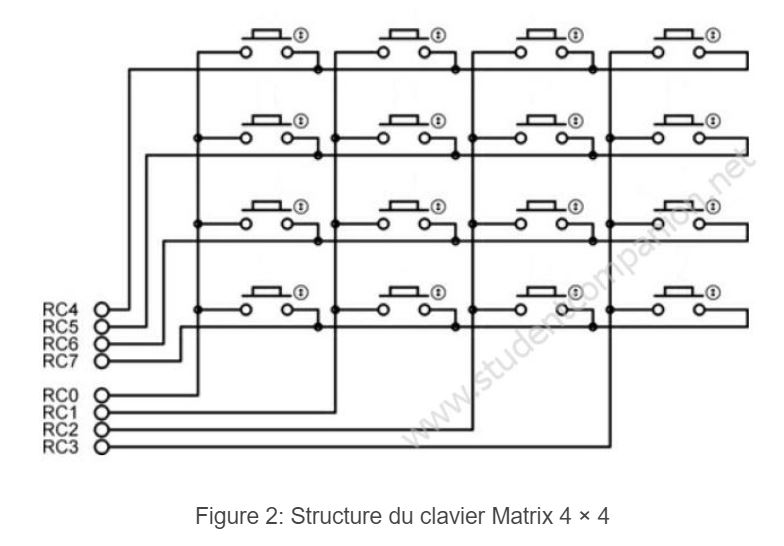 Fichier:Clavier.jpg
