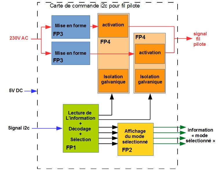 Fichier:Schema fonctionnel 2.jpg