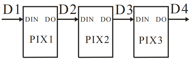 Fichier:LedsWs2812b.png