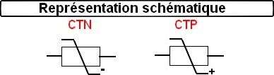 Fichier:SymbolesCTNCTP.png