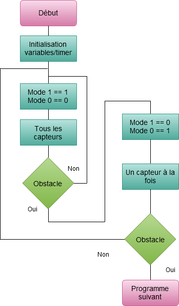 Fichier:Organigrammecapteur.png