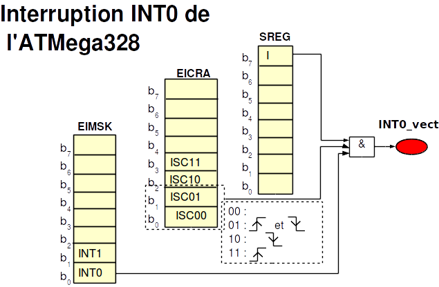Fichier:AVR INT0 int.png