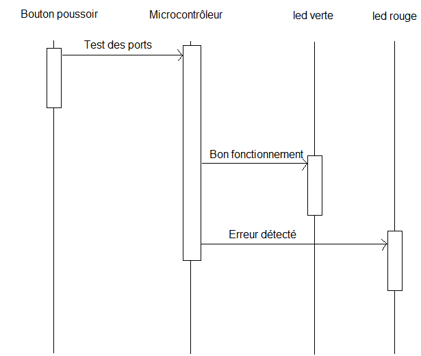 Fichier:Séquencepic.png