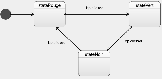 Fichier:Diagetat1.png