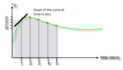 Fichier:PIDderivative.png