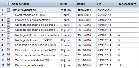 Fichier:Taches.png