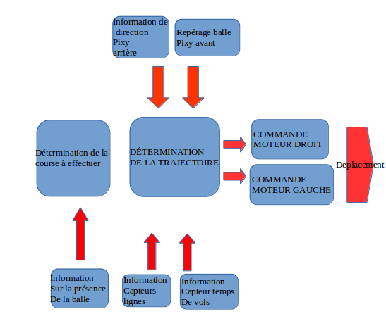 Fichier:Schéma fonctionnel.png