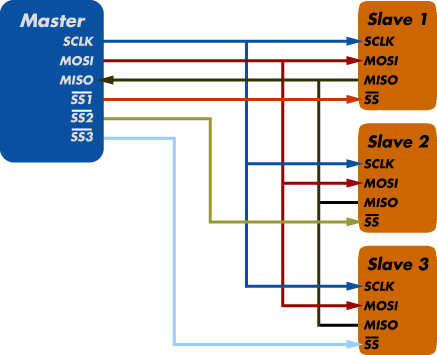 Fichier:Spi-diagram.png