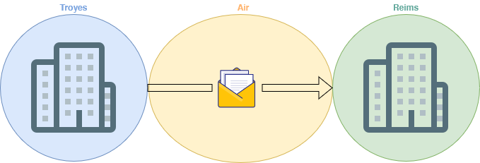 Fichier:Schema Réseau Ville.png