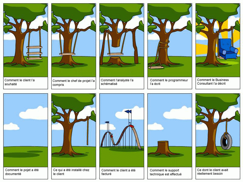 Fichier:CdcInformatique.gif