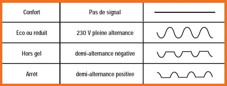 Fichier:Ordre fil pilote3.jpg