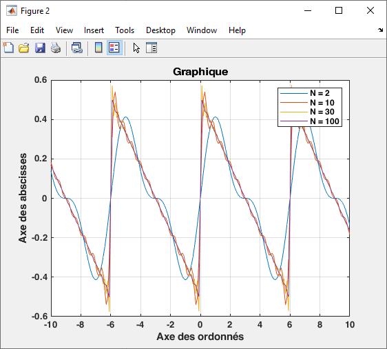 Fichier:Matlab Figure TD3 Ex2.png