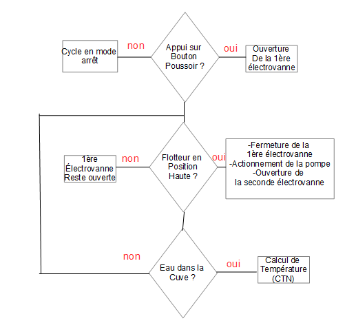 Fichier:Algorithme2.png