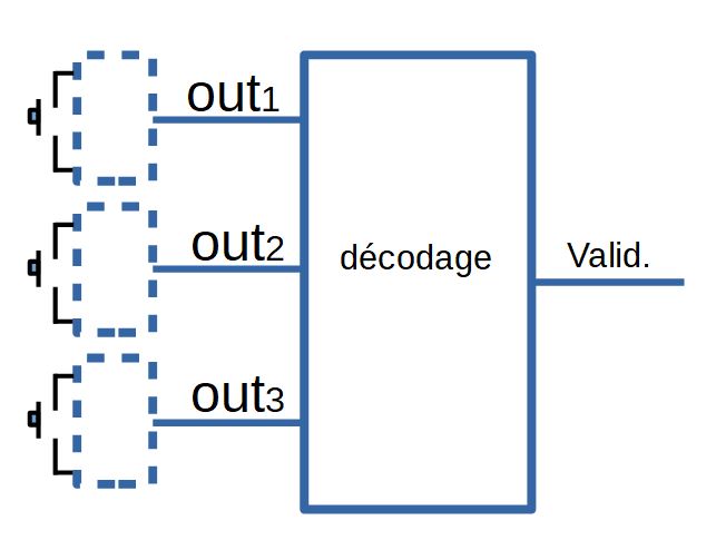 Fichier:Clavier decodage.jpg