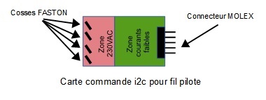 Fichier:Fil pilote implantation.jpg