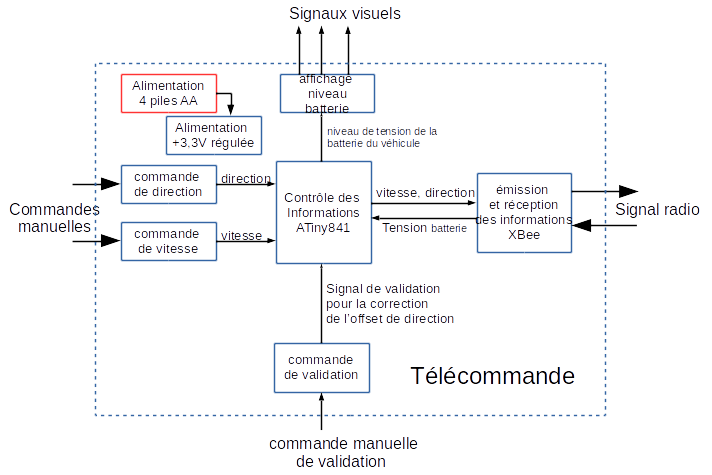 Fichier:Telecommande2.png
