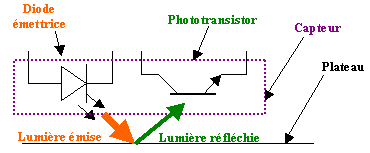 Fichier:Capt reflexion.gif