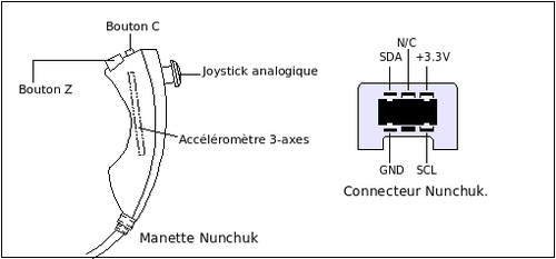 Fichier:Nunchuk.png