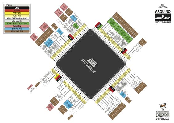 Fichier:Schéma atmega2560.jpg