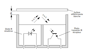 Fichier:Fonctionnement.png