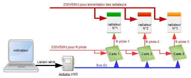 Fichier:Cablage fil pilote.jpg