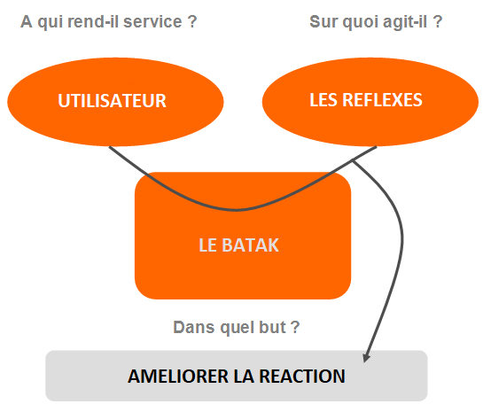 Fichier:Batak Bête à cornes.png