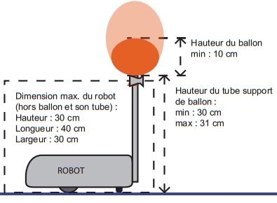 Fichier:Dimensions robot.jpg