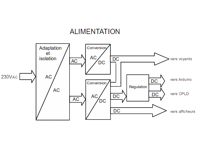 Fichier:Batak CdC alim.gif