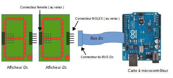 Fichier:Afficheur i2c - raccordements.jpg