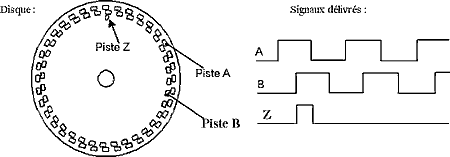 Fichier:Codeur incremental disque.gif