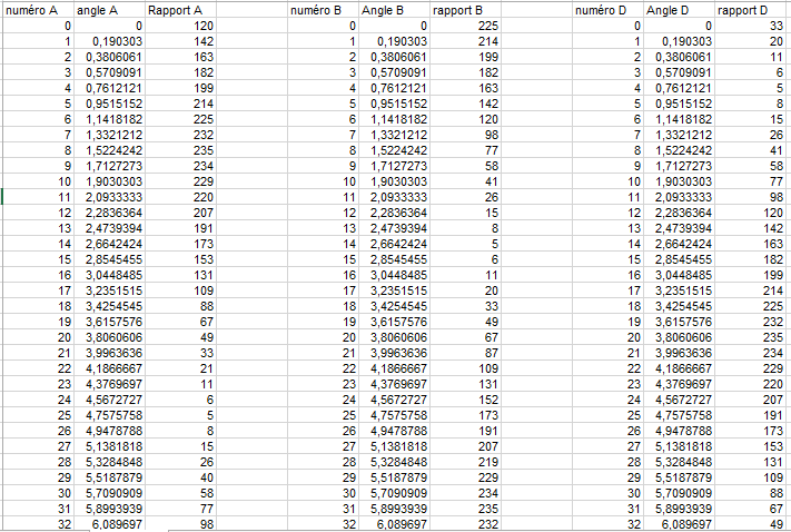 Fichier:Tableau.png