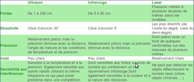 Fichier:Tableau IR Ultrason.jpg