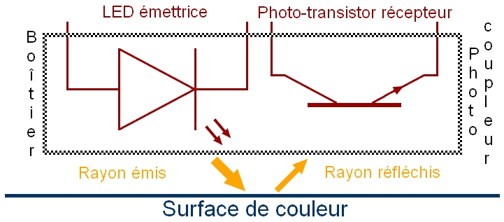 Fichier:Principe photocoupleur.jpg