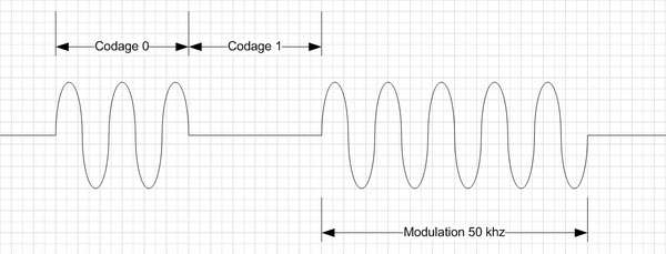 Fichier:Signaltele.jpg