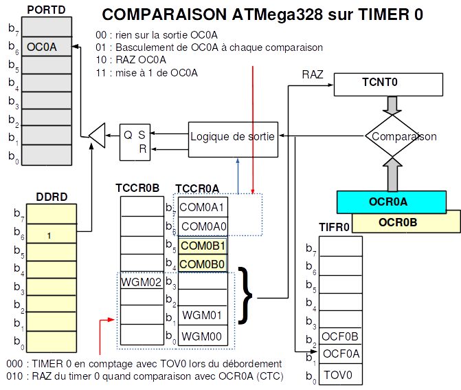 Fichier:AVR Timer0 comp.png