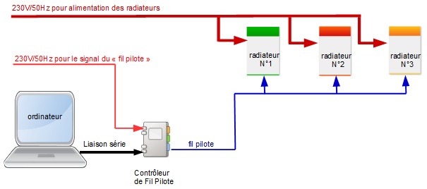 Fichier:Fil pilote principe.jpg
