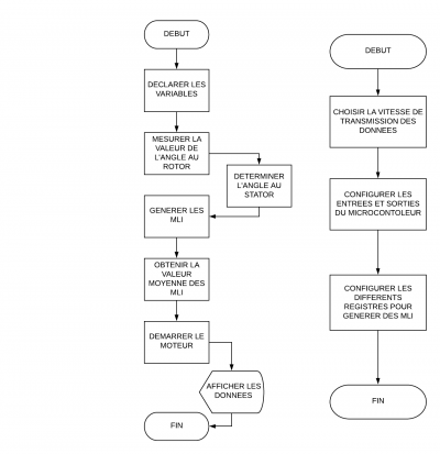 Corps programme setup.png