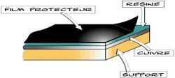 Composant CMS sur une cle USB