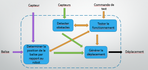 Shema fonctionnelle.png