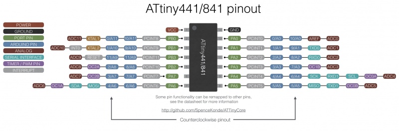 ATTINY841-pinout.jpg