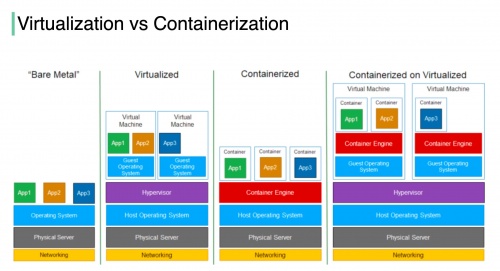 ComparatisonVirtualisationContainer.jpg